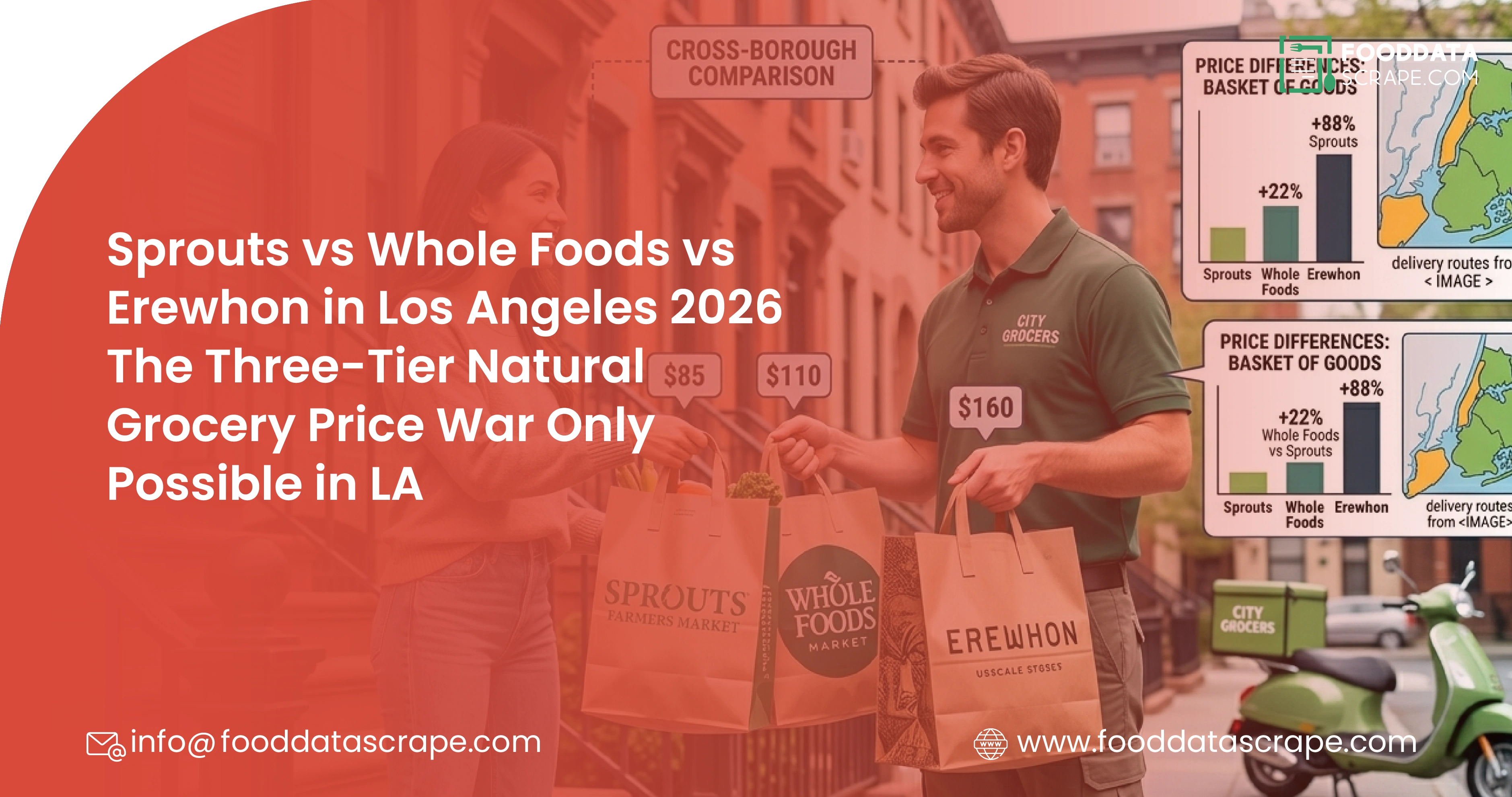 Sprouts vs Whole Foods vs Erewhon in Los Angeles 2026 — The Three-Tier Natural Grocery Price War Only Possible in LA